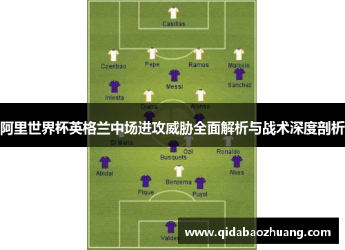 阿里世界杯英格兰中场进攻威胁全面解析与战术深度剖析