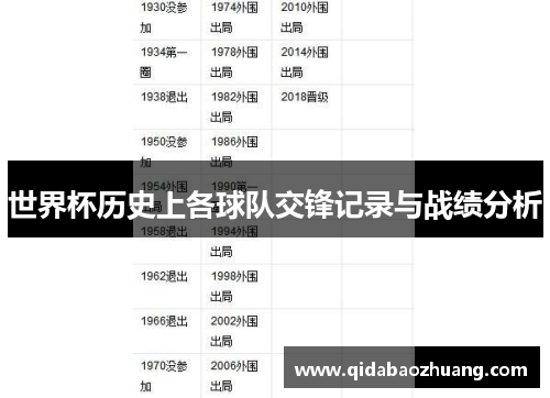 世界杯历史上各球队交锋记录与战绩分析
