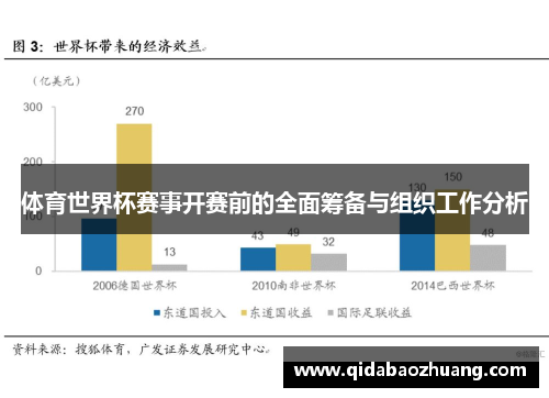 体育世界杯赛事开赛前的全面筹备与组织工作分析