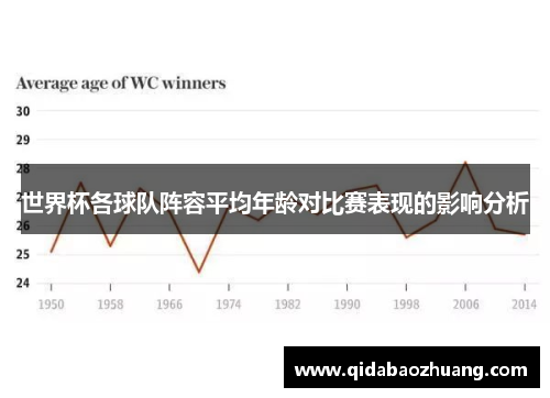世界杯各球队阵容平均年龄对比赛表现的影响分析