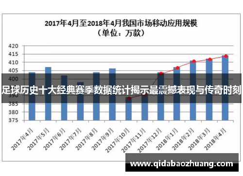 足球历史十大经典赛季数据统计揭示最震撼表现与传奇时刻