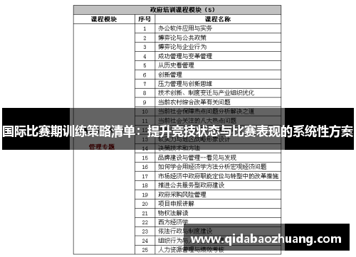 国际比赛期训练策略清单:提升竞技状态与比赛表现的系统性方案