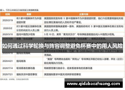 如何通过科学轮换与阵容调整避免杯赛中的用人风险