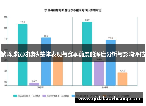 缺阵球员对球队整体表现与赛季前景的深度分析与影响评估